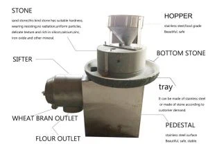 그레인 밀 분쇄기